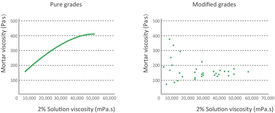 Thickening effect.jpg